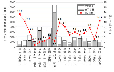 Siyouzumi Nenryou  Pool